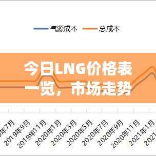 今日LNG价格表一览，市场走势深度分析与预测报告