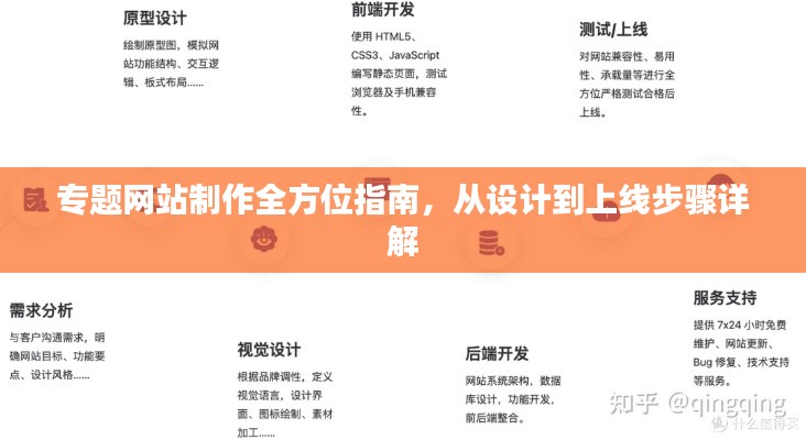 专题网站制作全方位指南，从设计到上线步骤详解