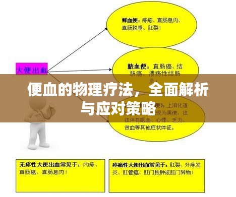 便血的物理疗法,全面解析与应对策略