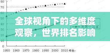 全球视角下的多维度观察,世界排名影响深度解析