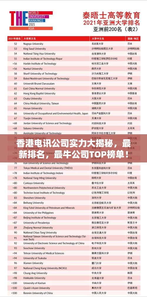 香港电讯公司实力大揭秘,最新排名,最牛公司TOP榜单!