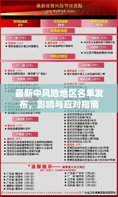 最新中风险地区名单发布，影响与应对指南