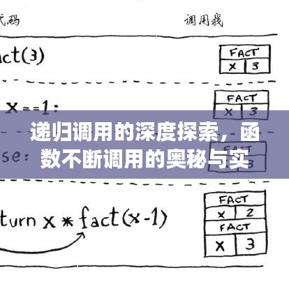 递归调用的深度探索,函数不断调用的奥秘与实战应用