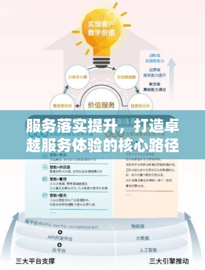 服务落实提升，打造卓越服务体验的核心路径